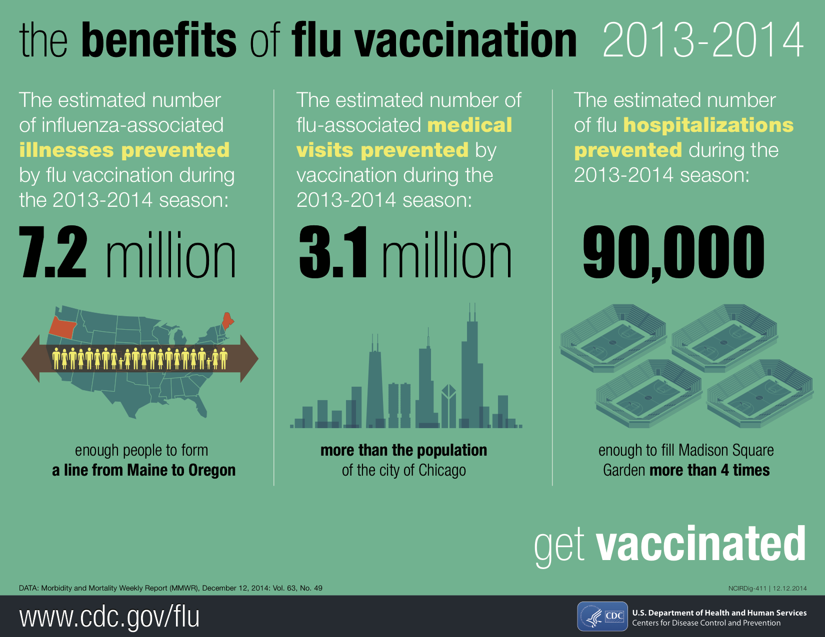 flu-vaccination-benefits